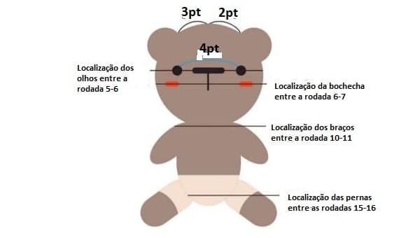 Urso no Ovo Amigurumi Receita de PDF Grátis